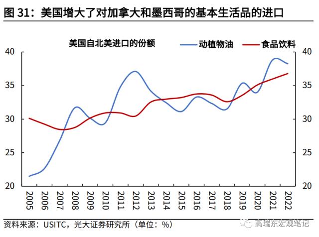 高瑞东 杨康:对美出口大幅回落的背后: 产业转移在加速