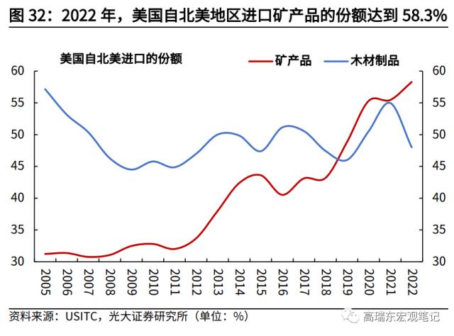 高瑞东 杨康:对美出口大幅回落的背后: 产业转移在加速