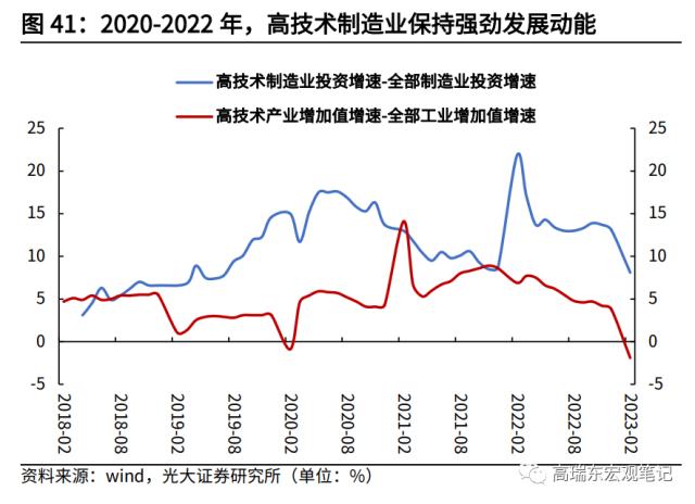 高瑞东 杨康:对美出口大幅回落的背后: 产业转移在加速